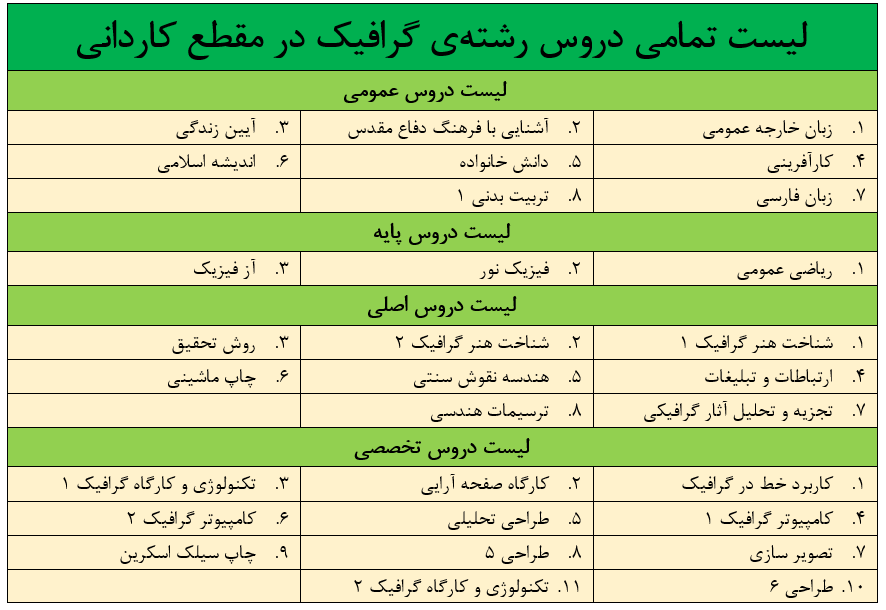 لیست تمامی دروس رشته‌ی گرافیک در مقطع کاردانی