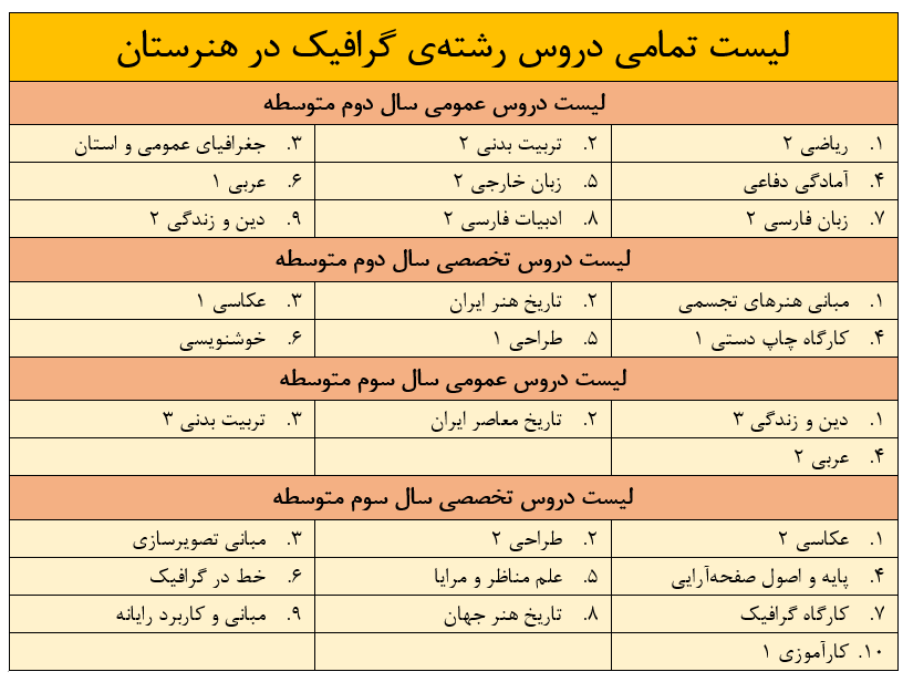لیست تمامی دروس رشته‌ی گرافیک در هنرستان